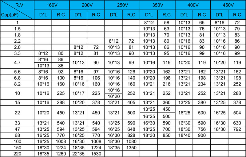 2.8UF 250V Long Life Electrolytic Capacitor